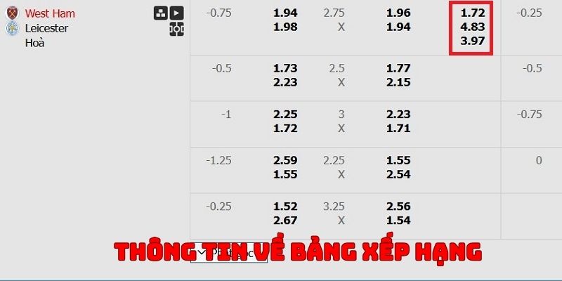 Giới thiệu những thông tin tiêu biểu của bảng xếp hạng